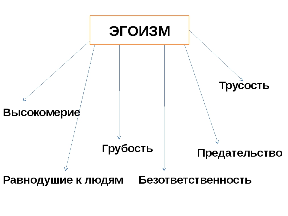 Эгоизм картинки для презентации