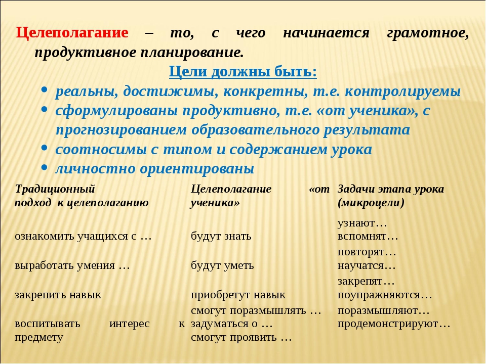 Функция целеполагание выходит на первый план в случае