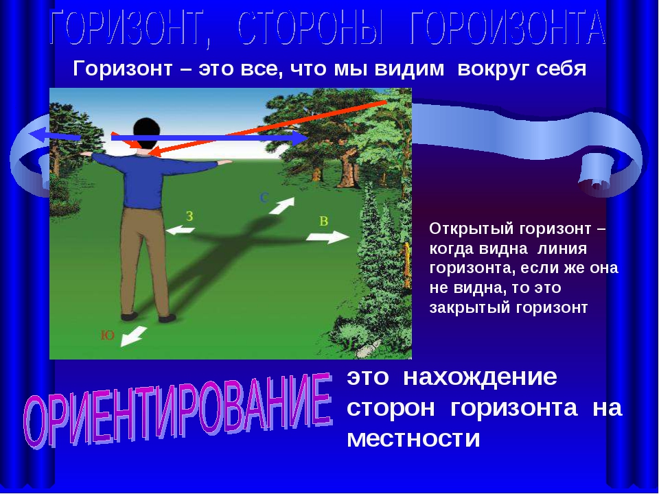 Видимая линия горизонта км. Открытый и закрытый Горизонт. Сколько км до линии горизонта. Линия горизонта сколько. Интересные факты про Горизонт.