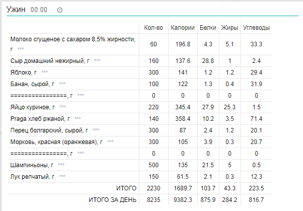 Калорийность жиры белки углеводы пирог с яйцом