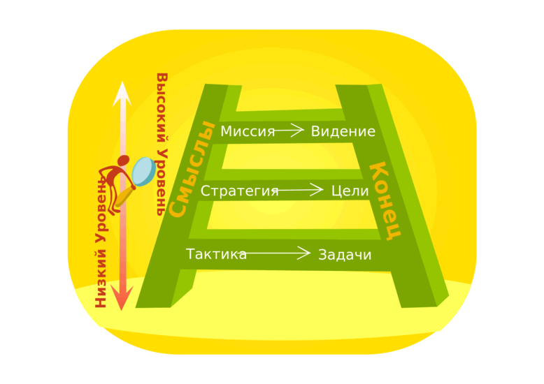 Свяжите список со своим видением