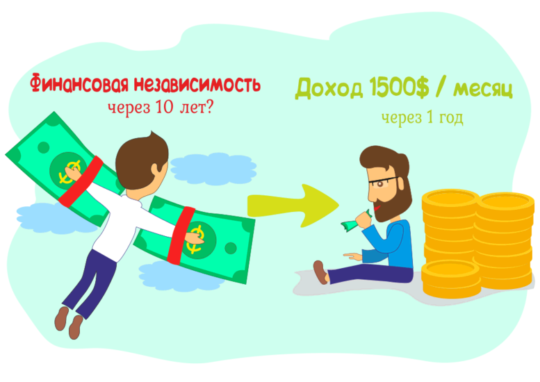 Measurable. По методу SMART цель должна быть измерима