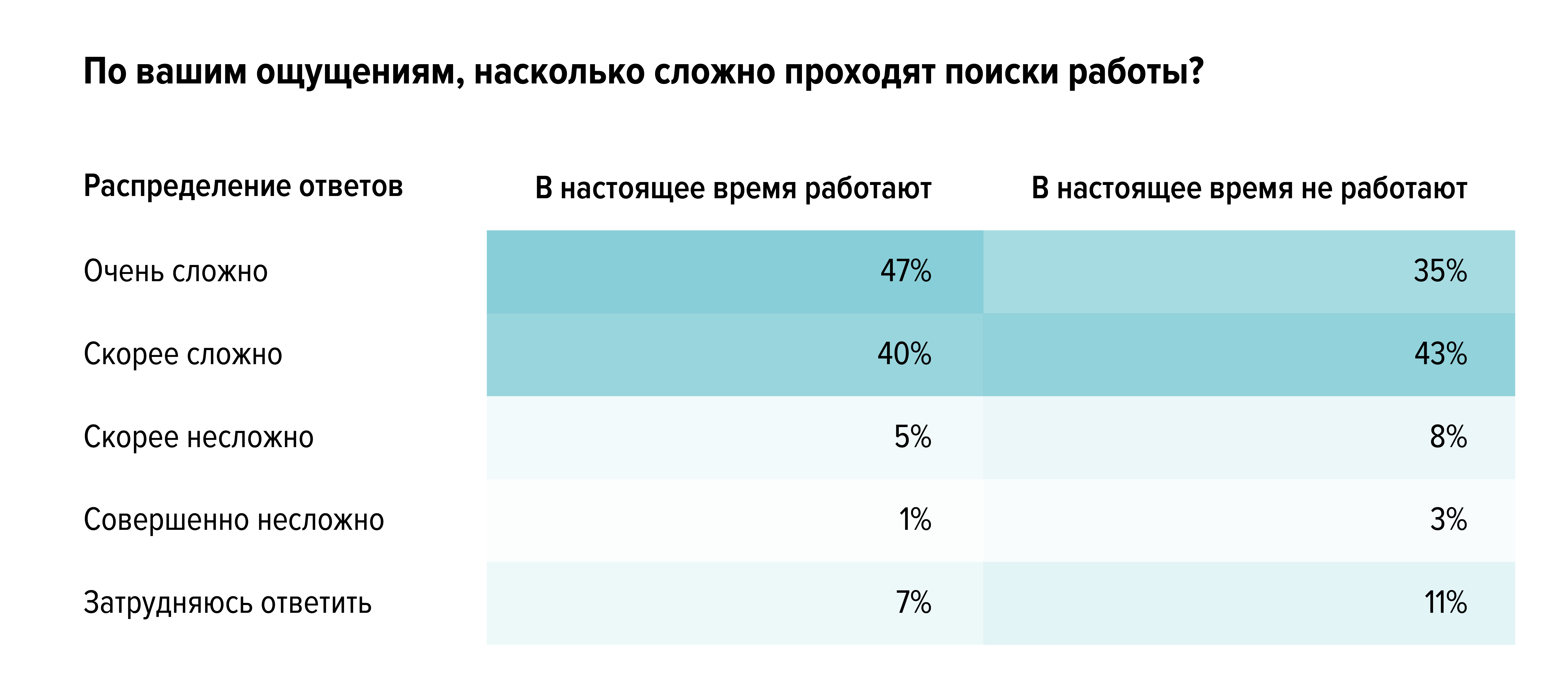 Работа и возраст: стереотипы и реальность