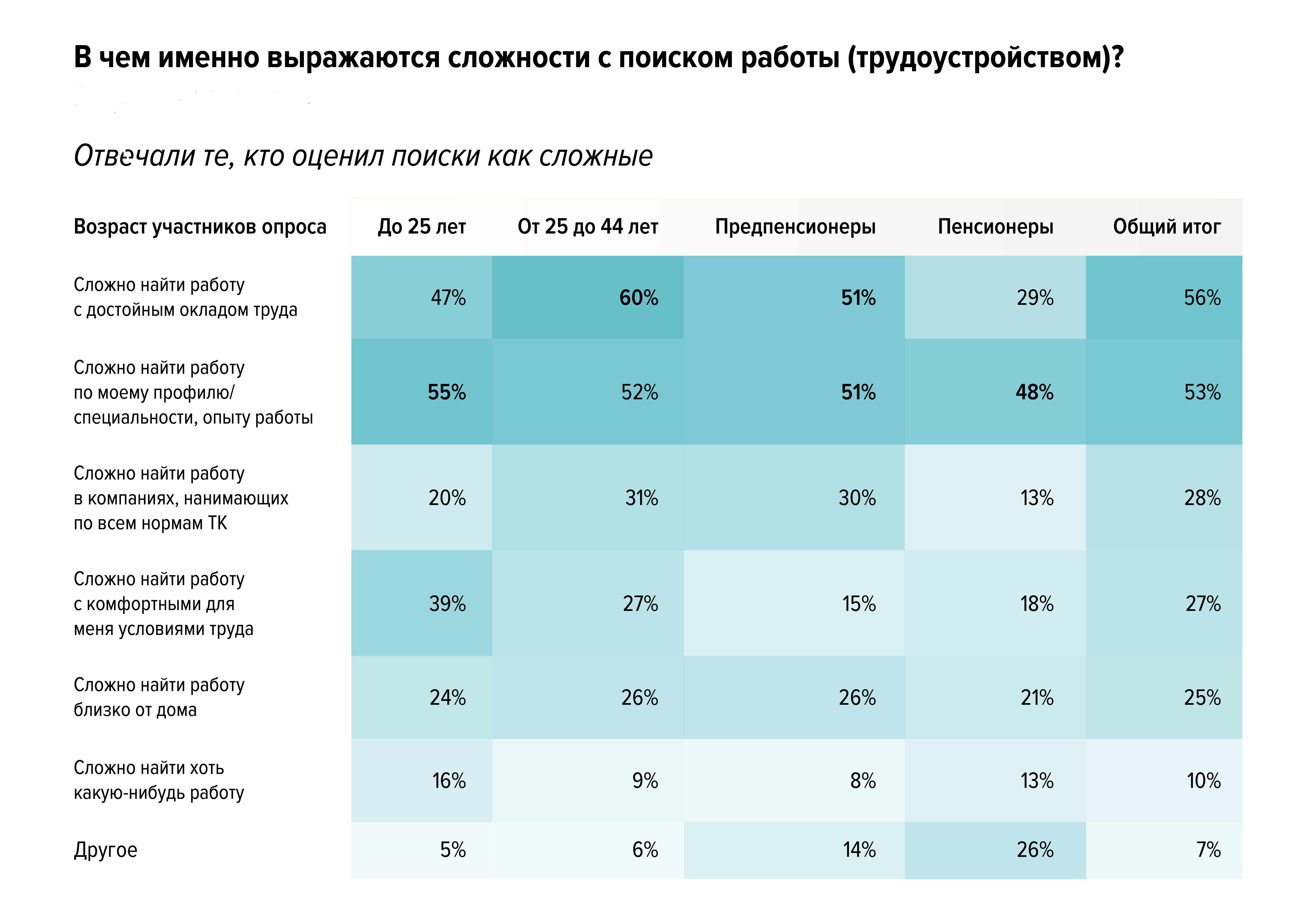 Работа и возраст: стереотипы и реальность