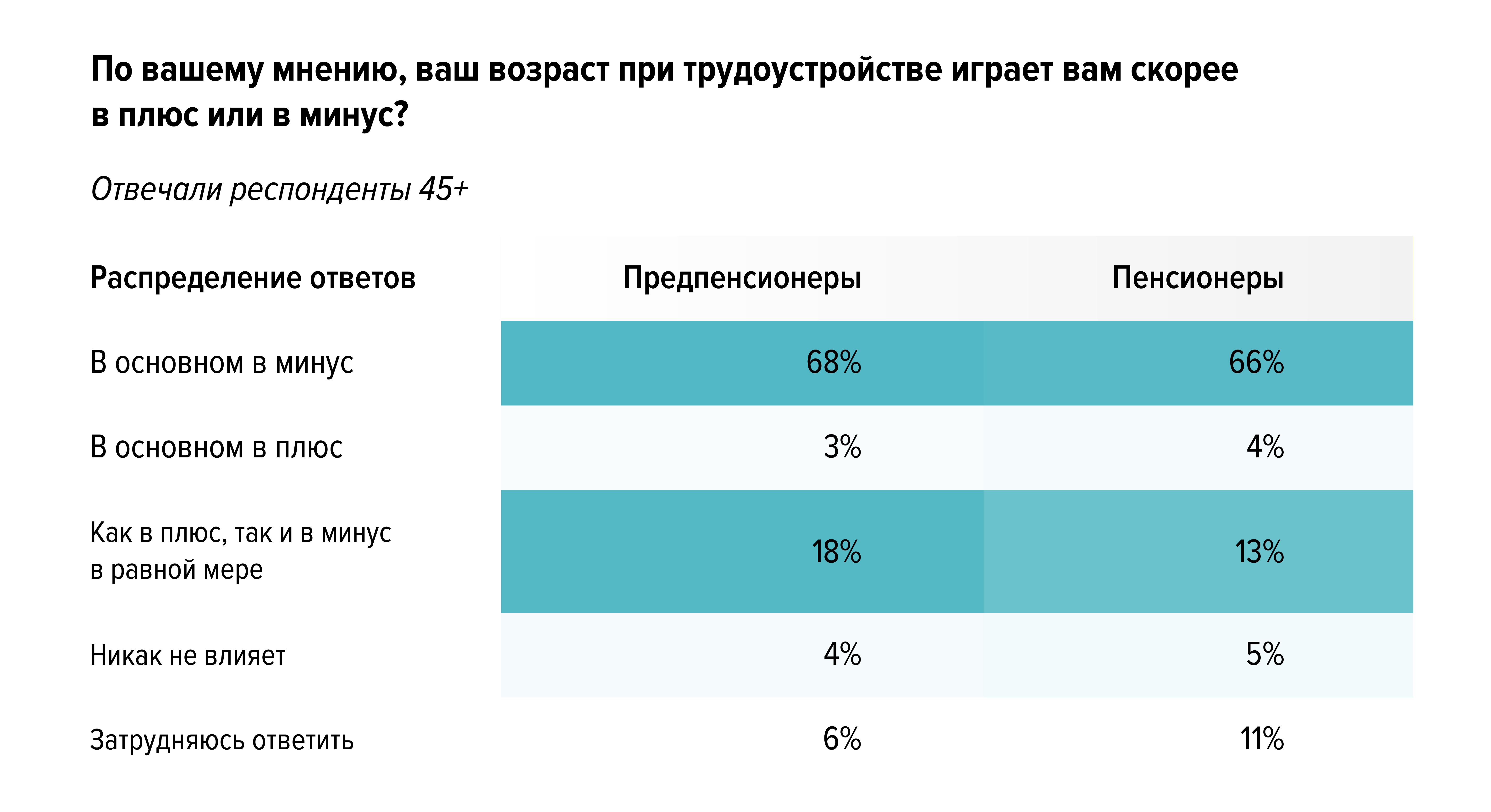 Работа и возраст: стереотипы и реальность