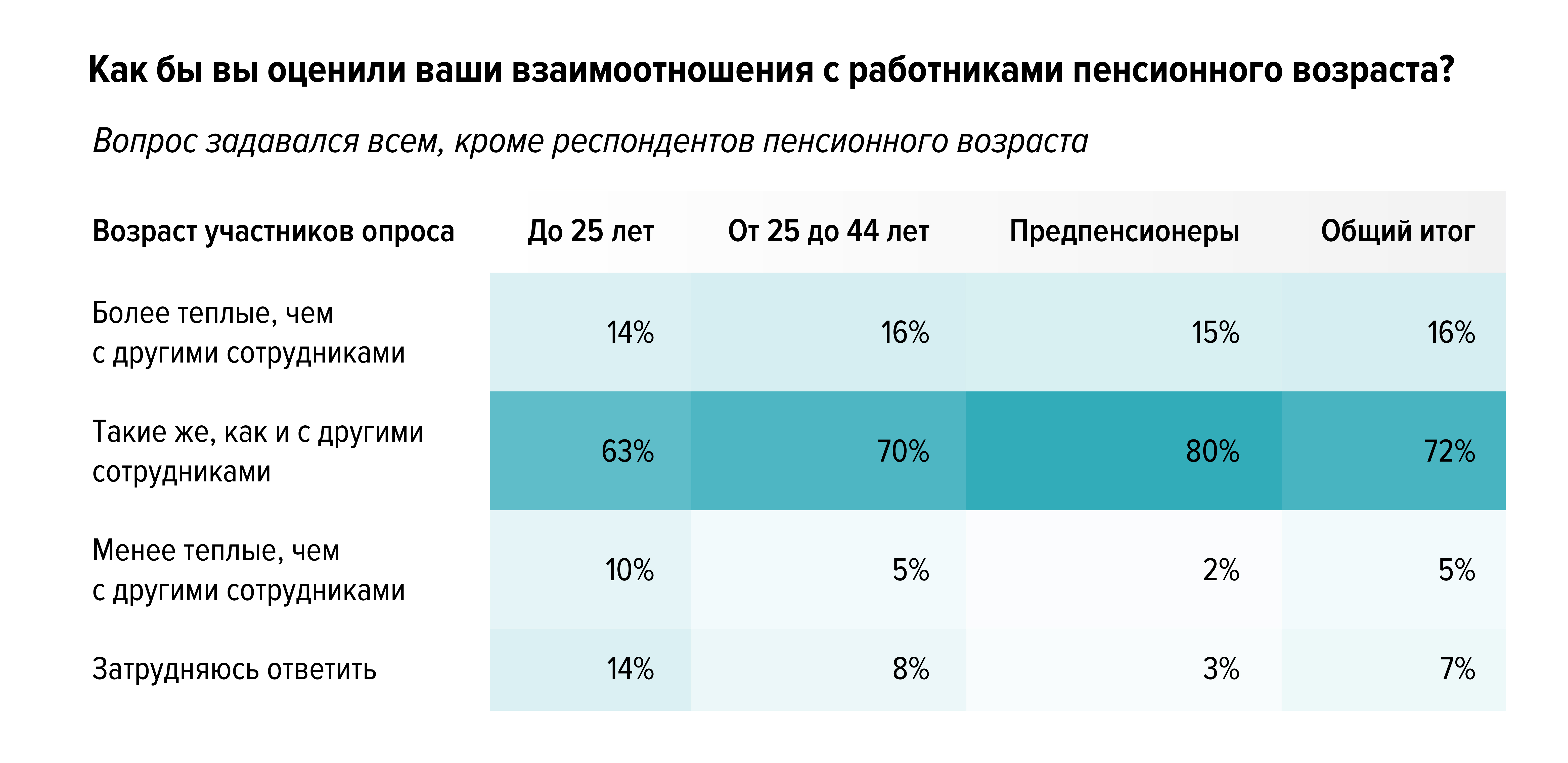 Работа и возраст: стереотипы и реальность