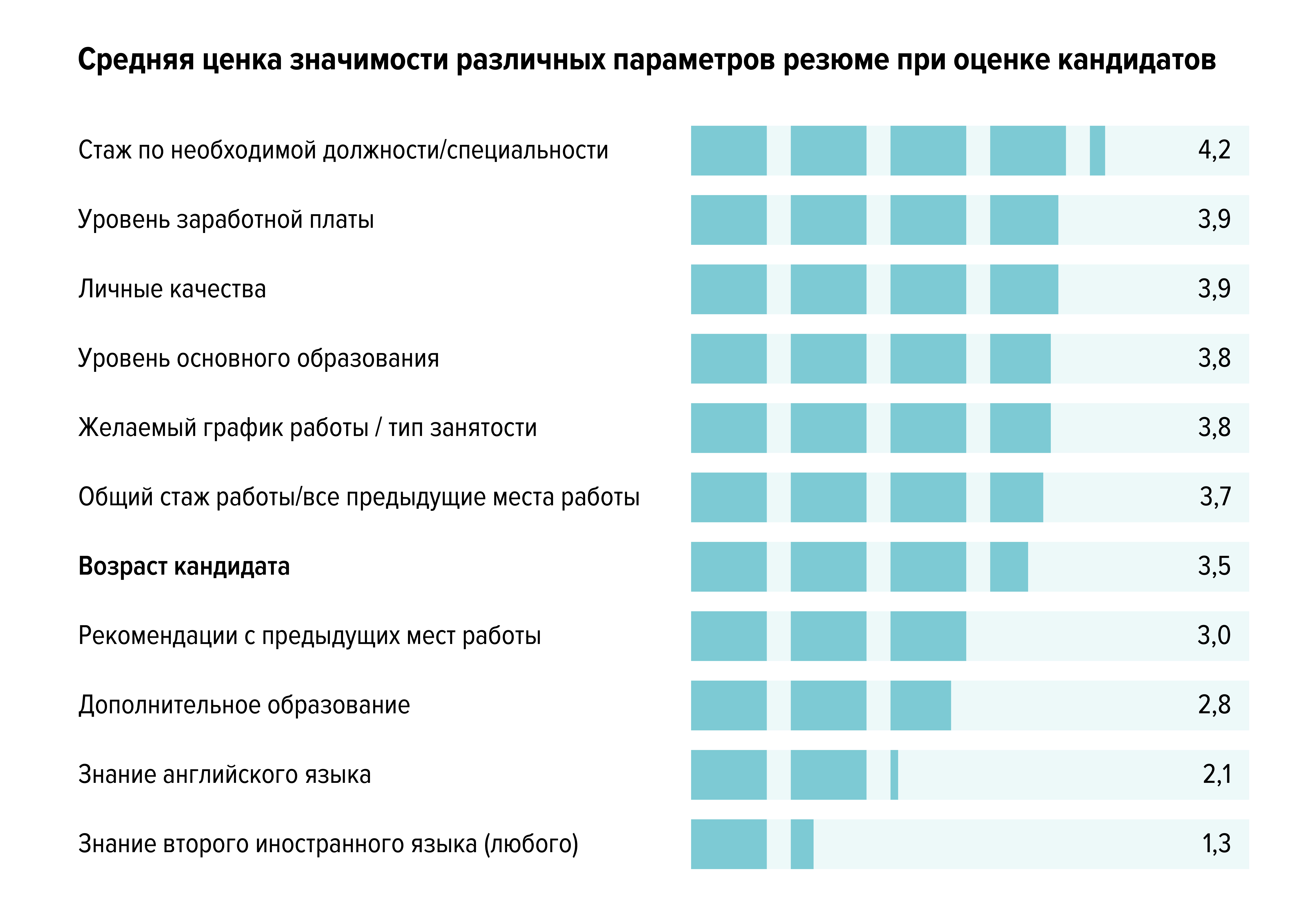 Работа и возраст: стереотипы и реальность