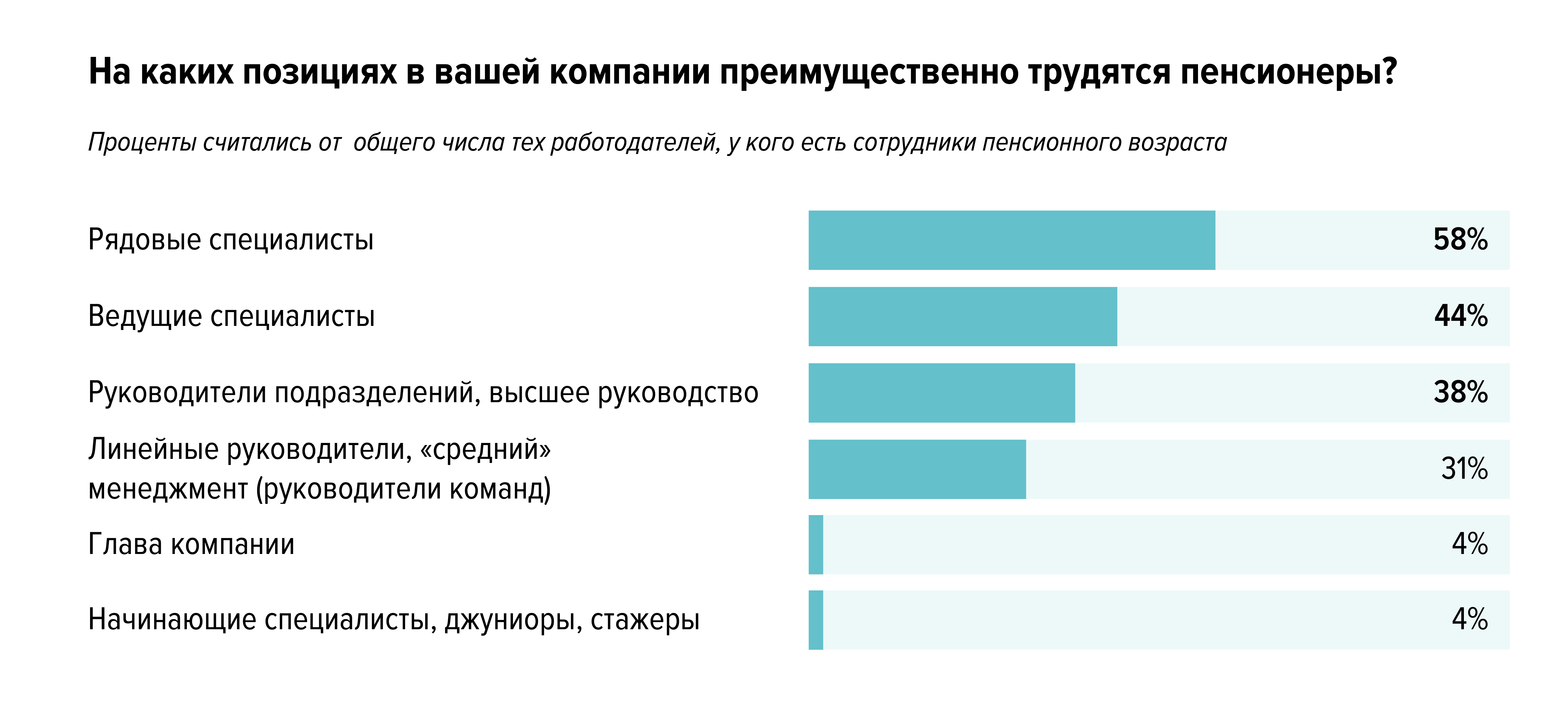 Работа и возраст: стереотипы и реальность