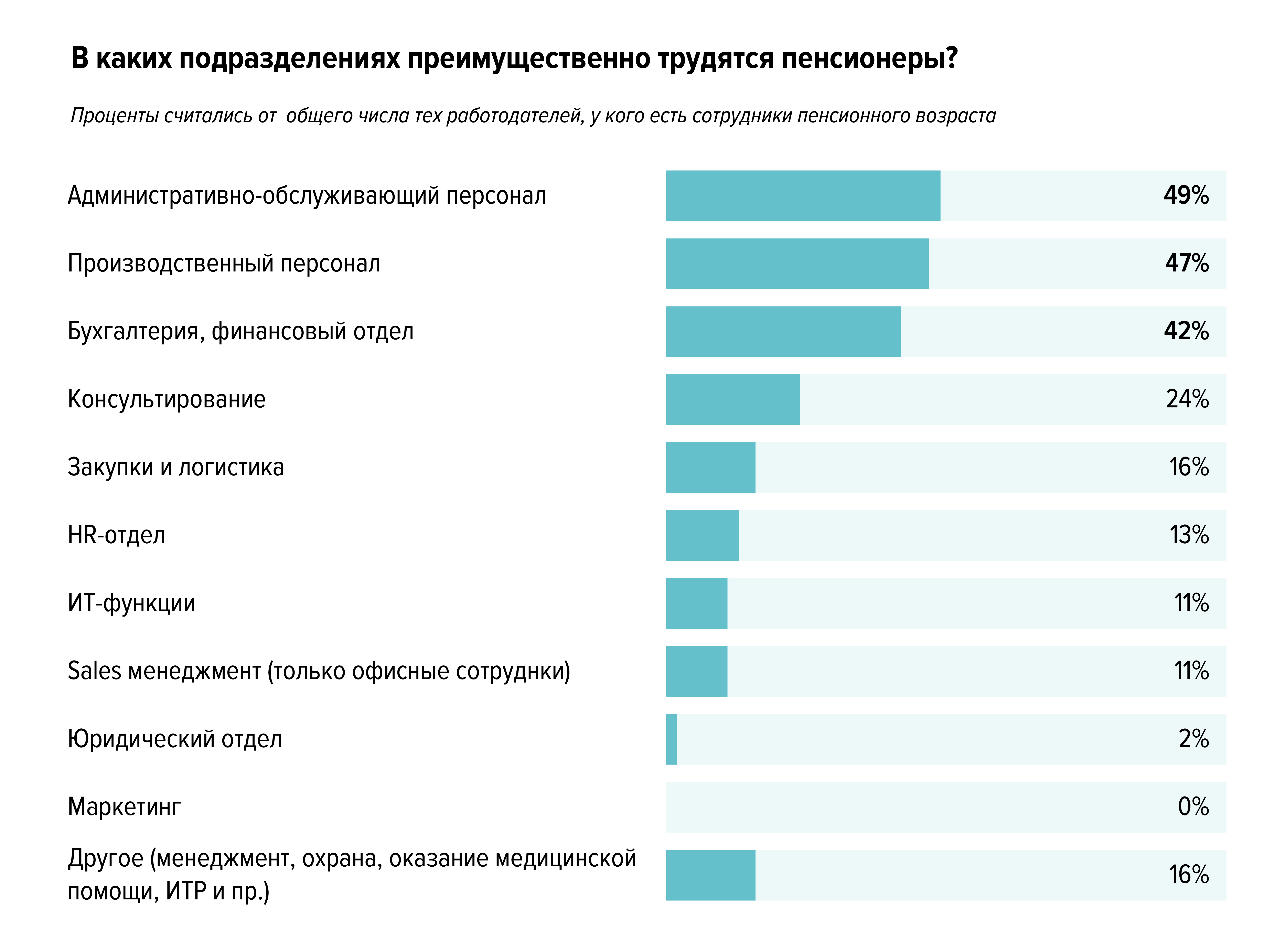 Работа и возраст: стереотипы и реальность