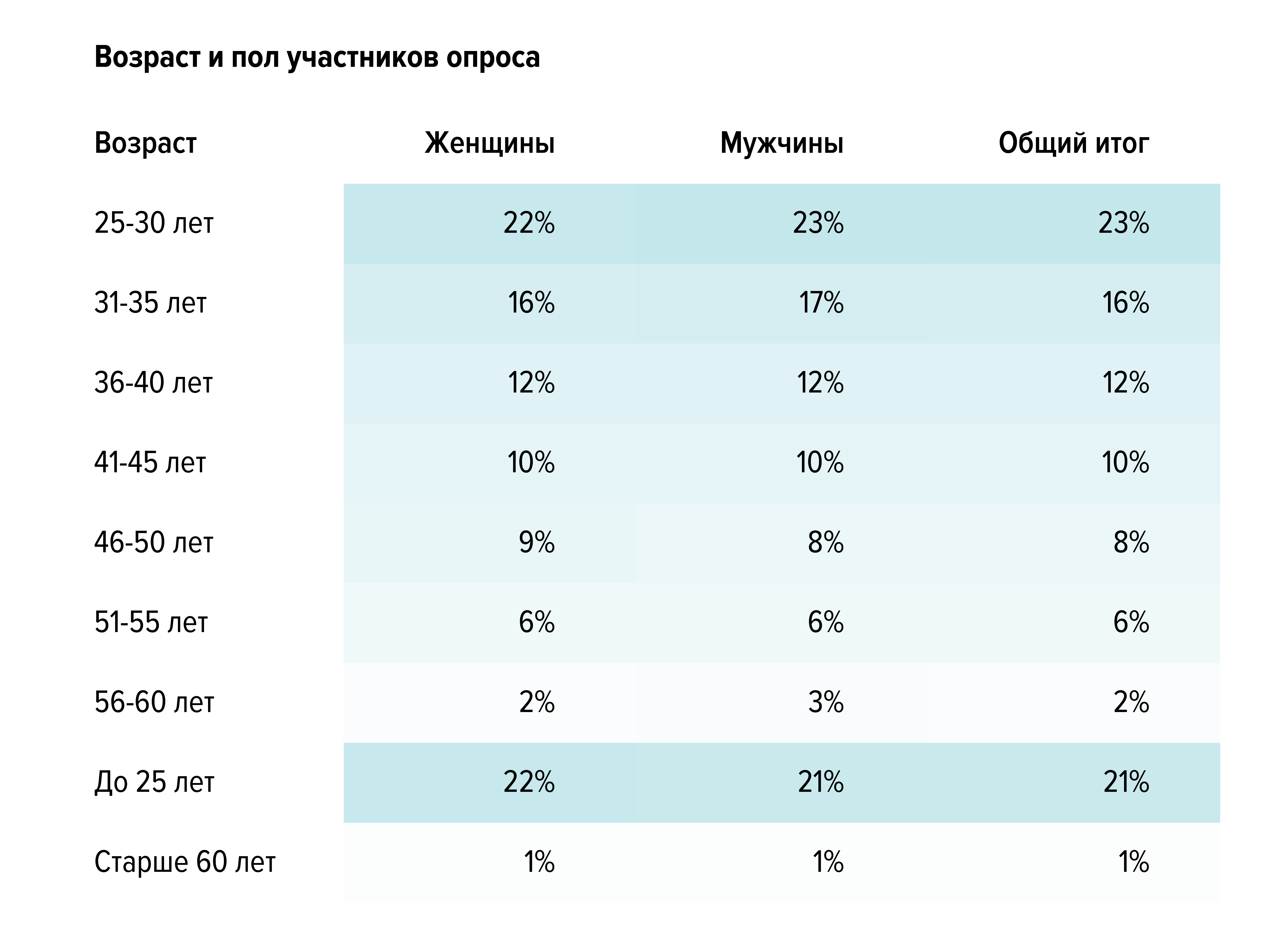 Работа и возраст: стереотипы и реальность