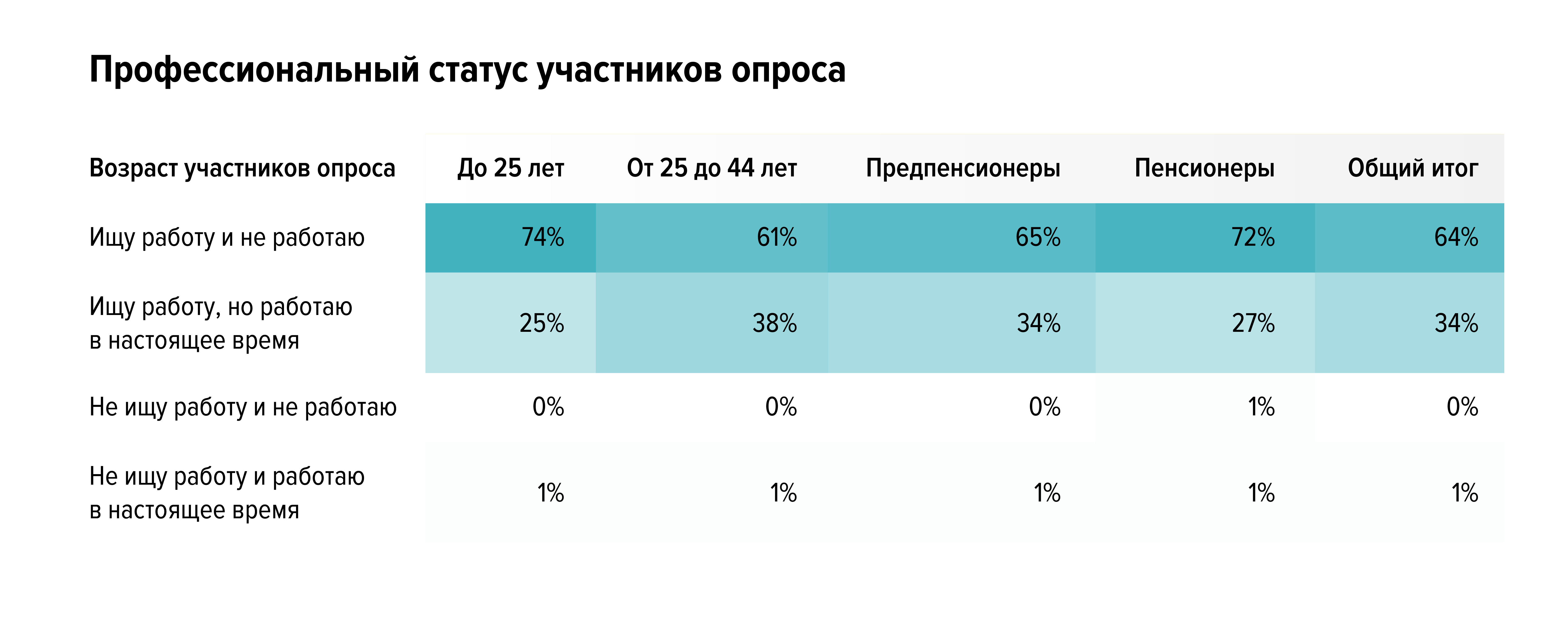 Работа и возраст: стереотипы и реальность