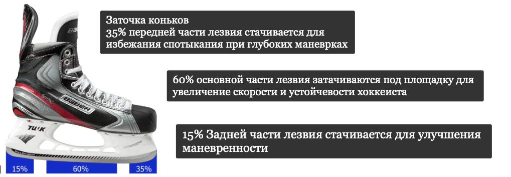 Как проверить заточку коньков. Радиус заточки хоккейных коньков. Заточка коньков для хоккея таблица радиус. Таблица желобов для заточки хоккейных коньков. Заточка лезвий фигурных коньков таблица размеров.