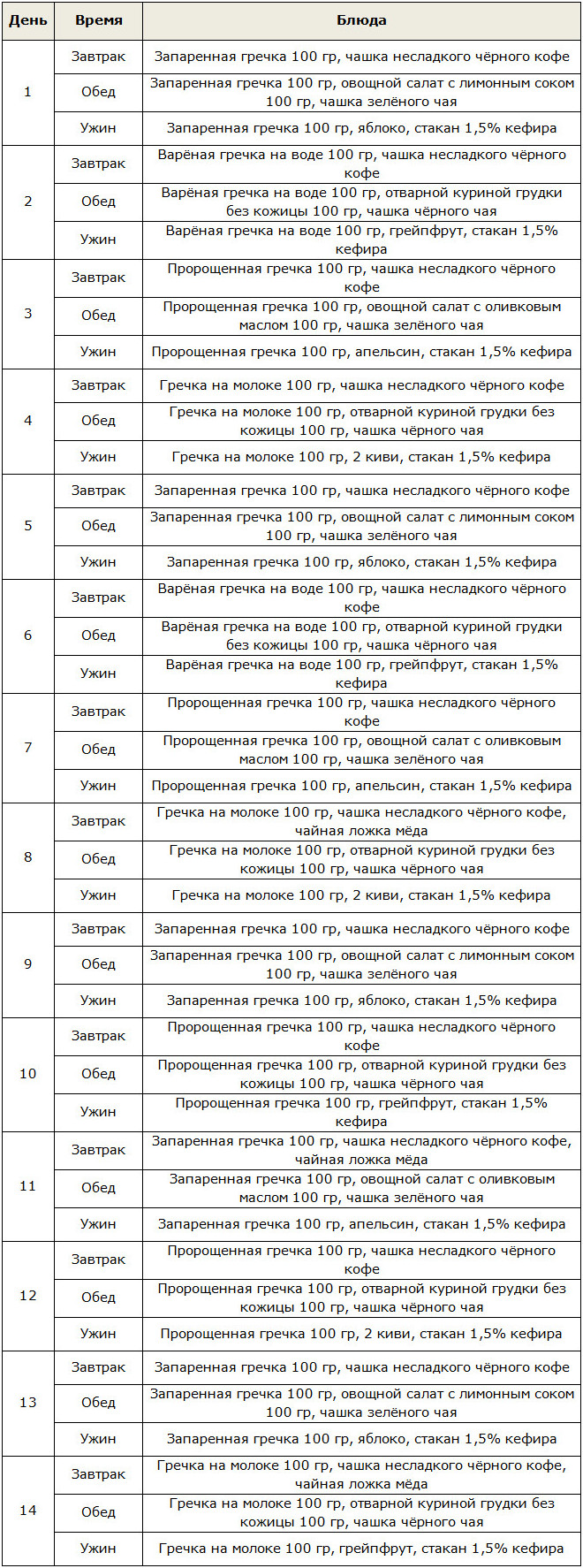 Осаго на 14 дней