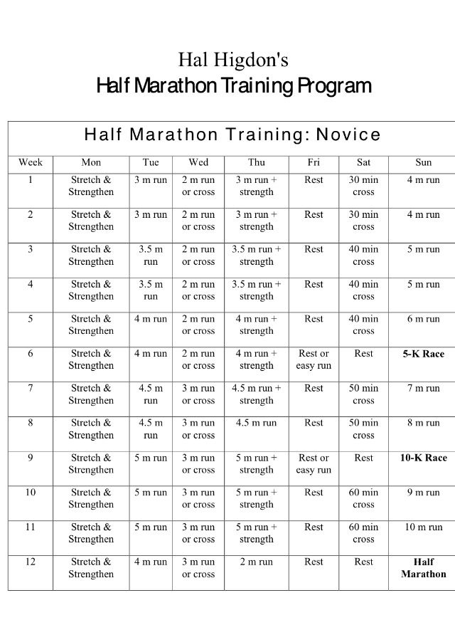 План беговых тренировок для полумарафона - 82 фото