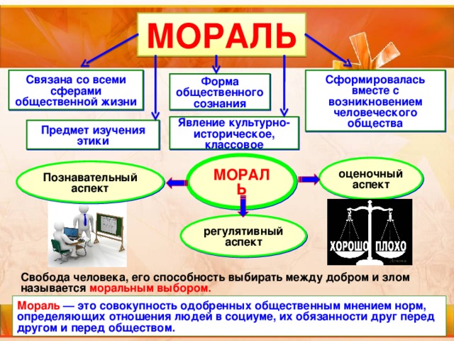 Этика мораль и политика проект