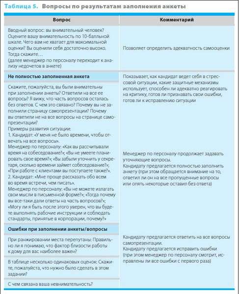 Результат собеседования. Оценка кандидата после собеседования пример. Характеристика кандидата после собеседования. Вопросы для собеседования торгового представителя. Пример собеседования при приеме.