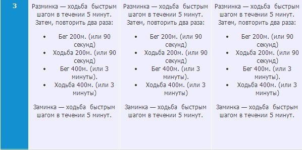 План тренировок по бегу на 5 км