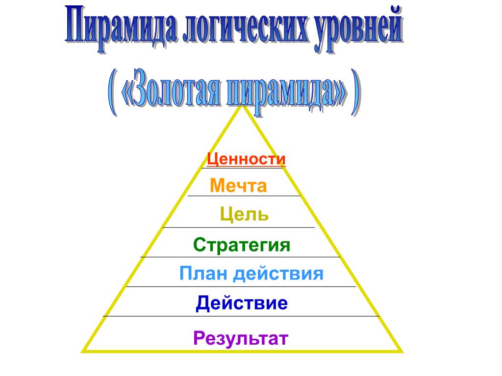 Воплощение в деятельности планов и жизненных целей личности