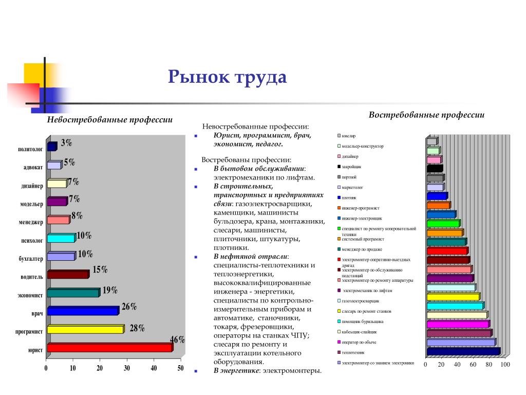 Востребованность профессии юрист диаграмма