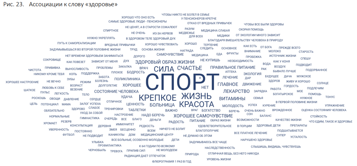 Слова со словом про. Слова ассоциации. Ассоциации со словом деньги. Ассоциативные слова. Слова ассоциации к слову.