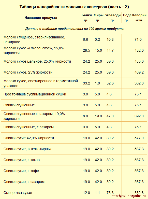 Калорийность 1 чашки