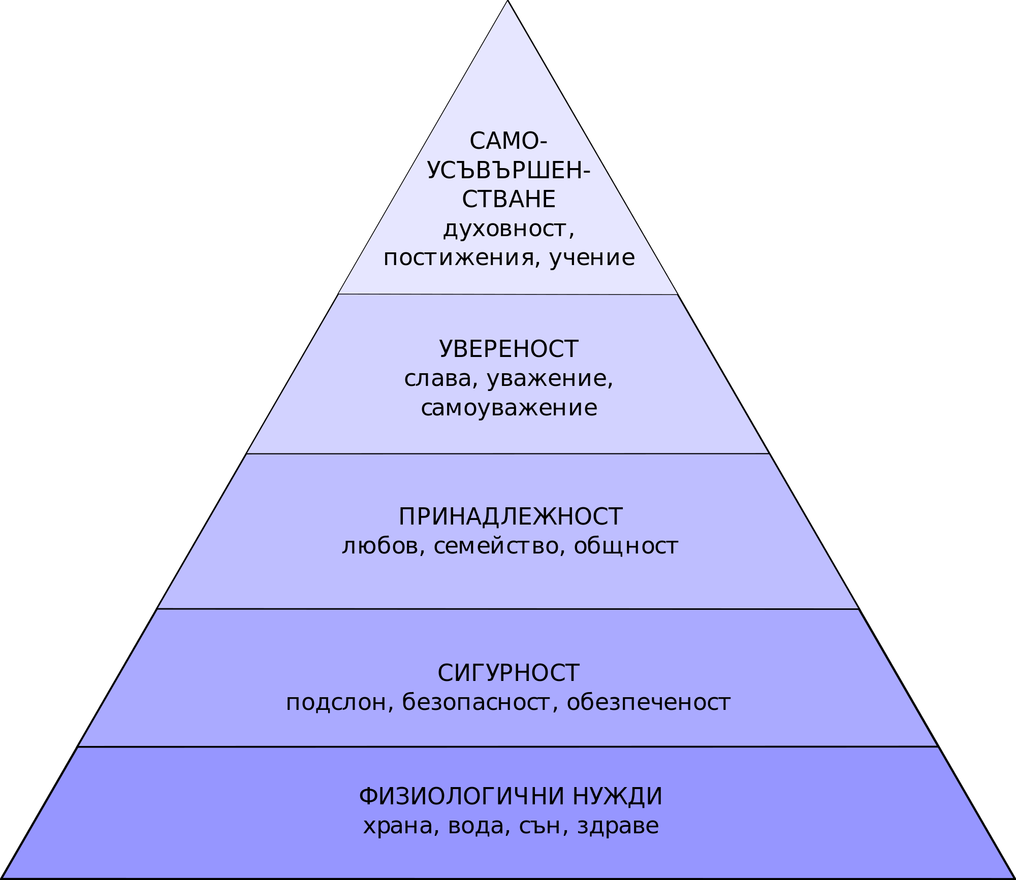 Потребность в самоуважении примеры. Абрахам Маслоу пирамида. Треугольник потребностей Маслоу. Пирамида американского психолога Маслоу. Пирамида Маслоу 5 уровней.