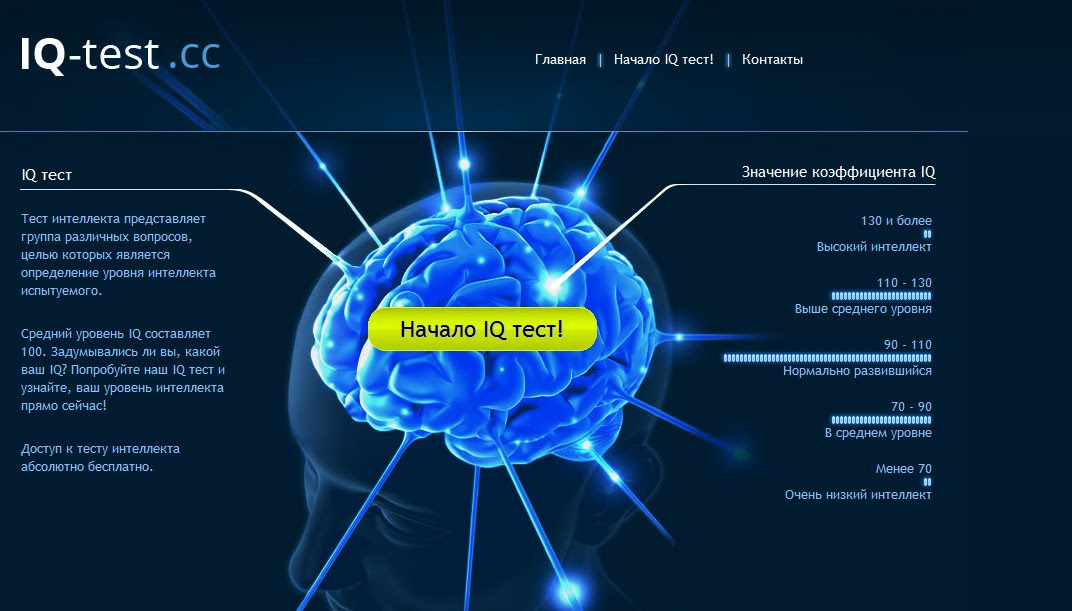 Iq testing