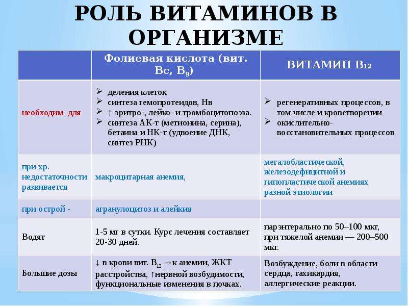 Витамины виды и их роль в организме человека презентация