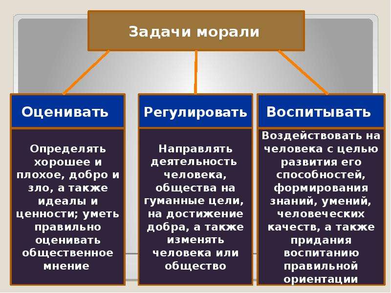 План на тему мораль в системе социальных норм