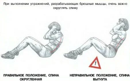 правильное положение при качании пресса