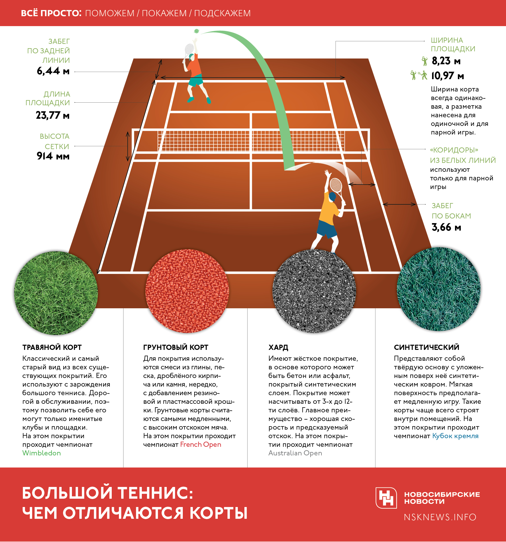 Теннисные названия. Разметка корта для большого тенниса. Размеры корта для большого тенниса в метрах. Разметка теннисного корта большой теннис парной игры. Размер теннисного корта для одиночной игры.