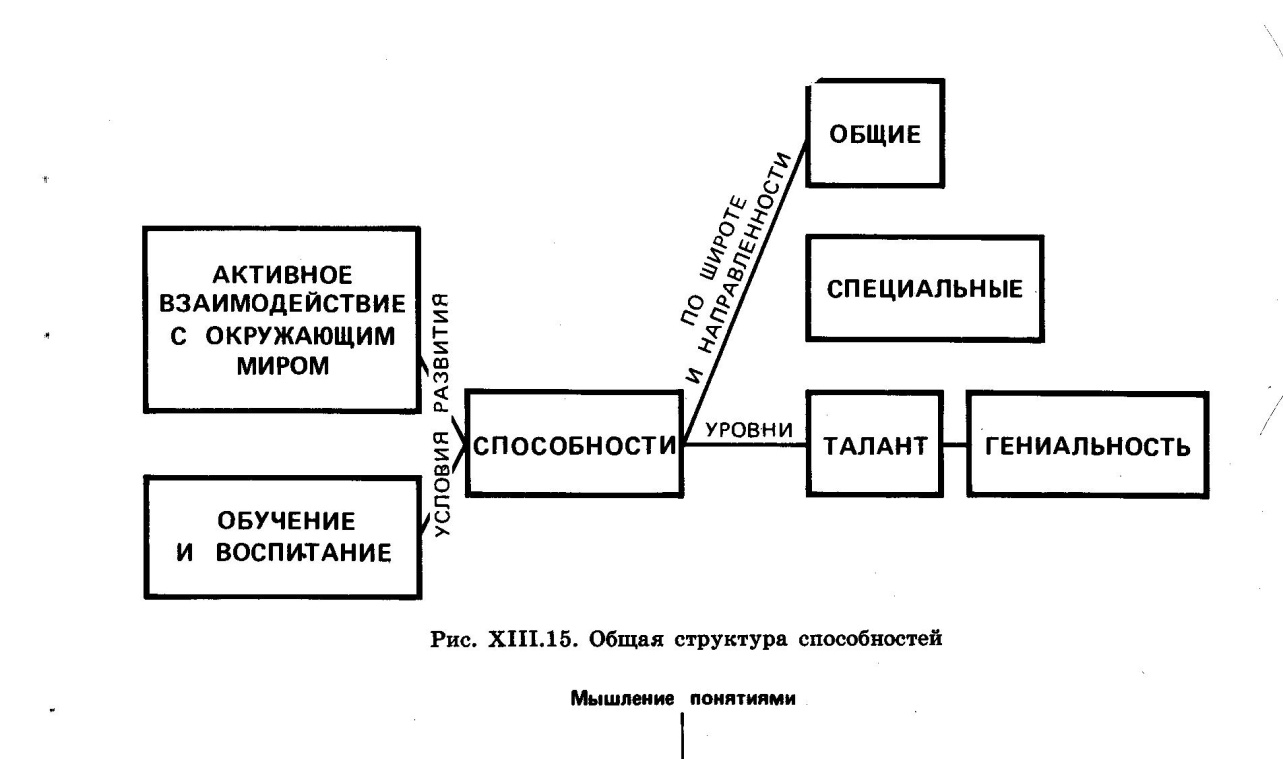 Общая психология в схемах и комментариях