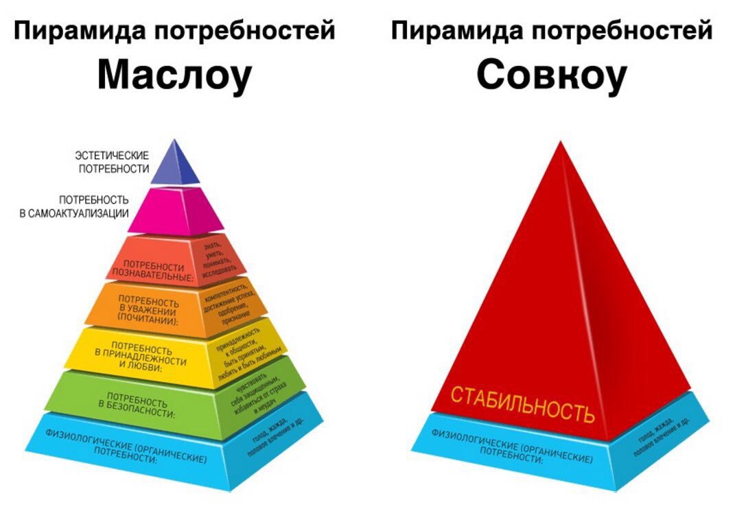 пирамида людей