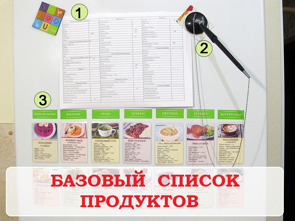 План покупок продуктов на неделю