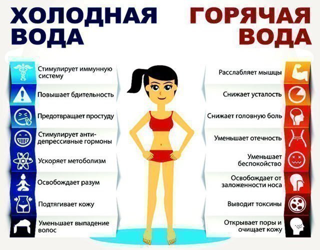 Польза контрастного душа