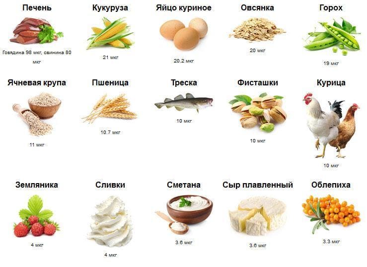 Содержания витамина В7 (биотина) в продуктах