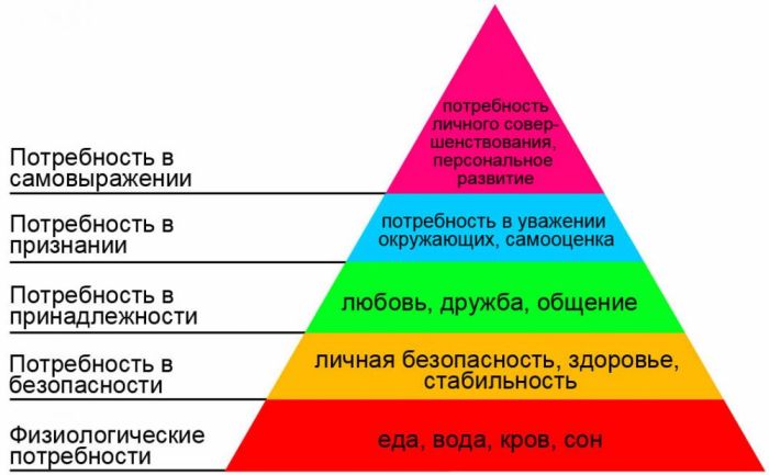 Знаменитый американский ученый-психолог Абрахам Маслоу.