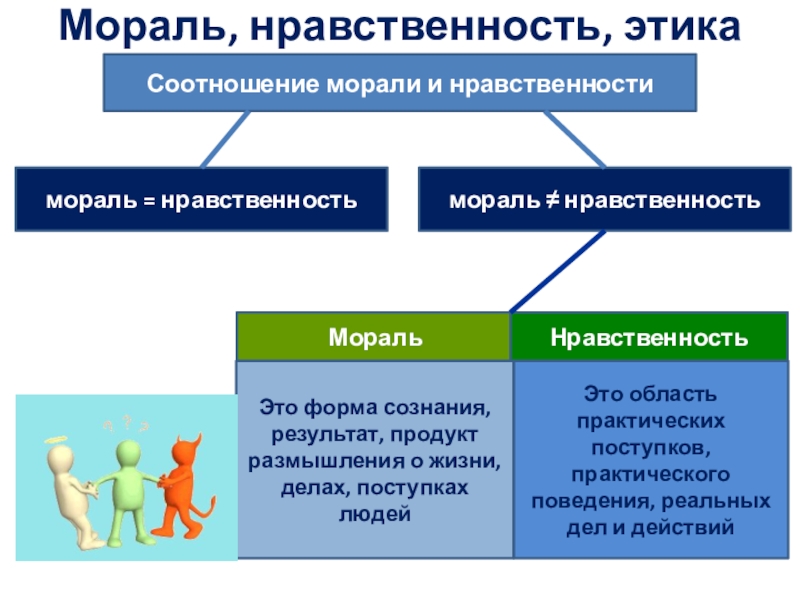 Проект на тему этика мораль и политика 6 класс обществознание