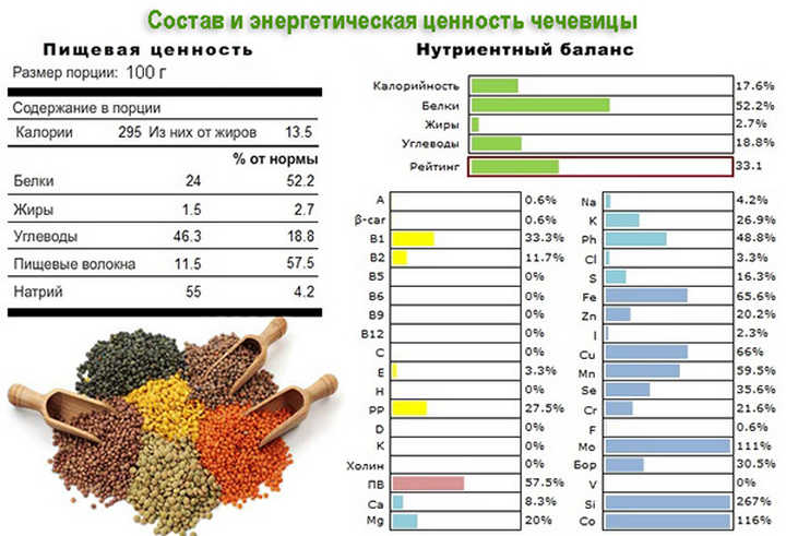 Энергетическая ценность фото