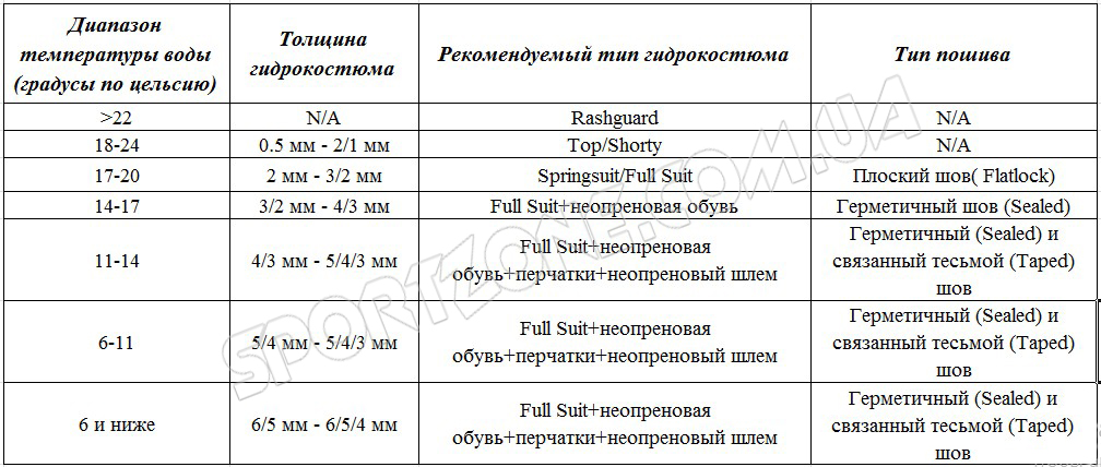 water degree