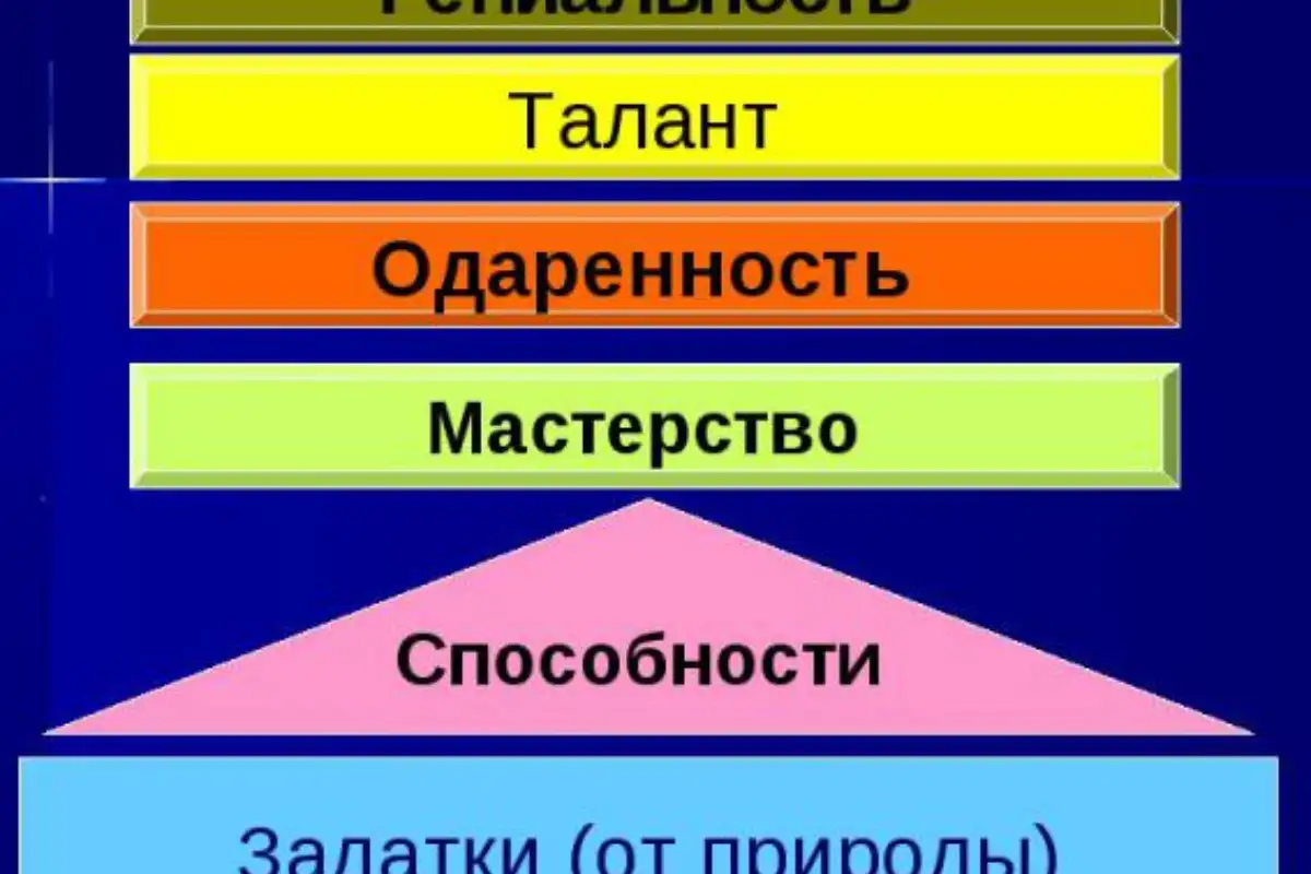 Картинки задатки и способности