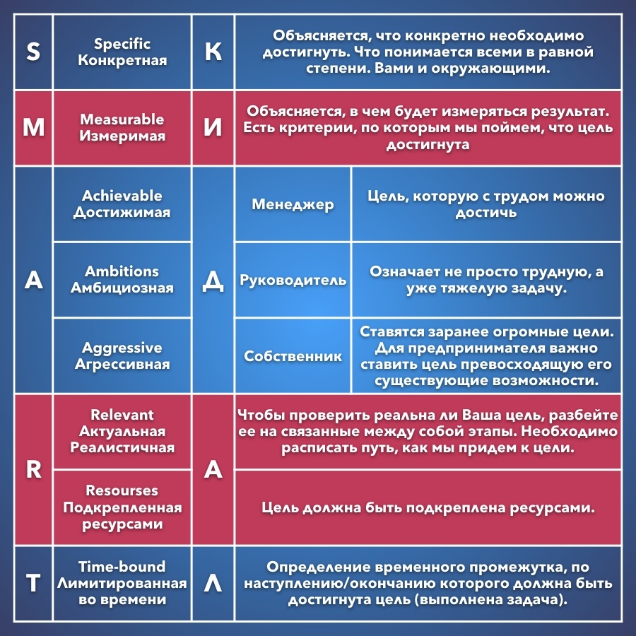 Планы должны быть