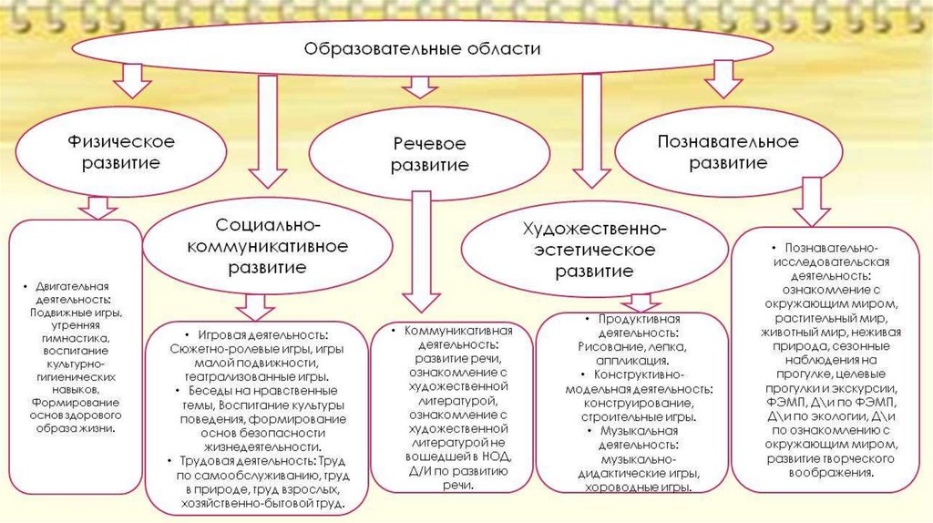 Кто рассматривал детский рисунок как подготовительную стадию письменной речи