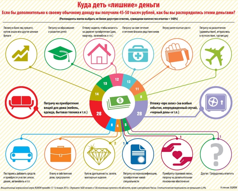 Как разумно тратить деньги презентация