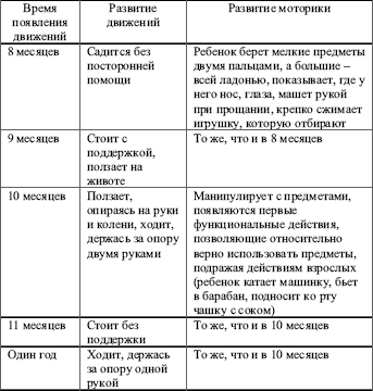 Заполните схему развития эмоциональных переживаний в младенческом возрасте расположив их по порядку