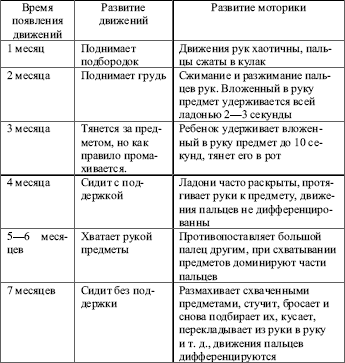 Таблица вид деятельности процессор причина выбора