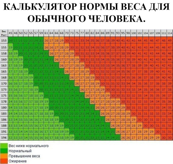 Имт в картинках