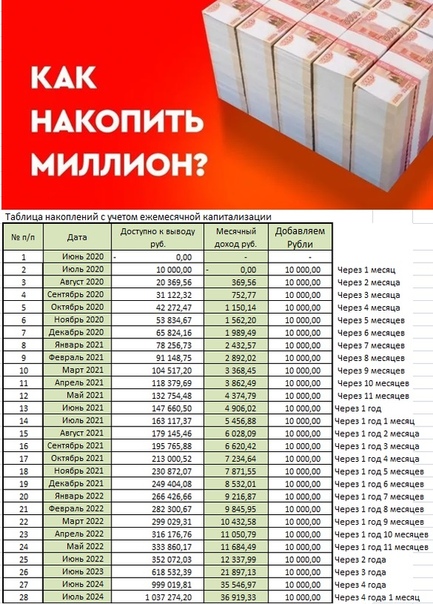 Схема как накопить 50 тысяч