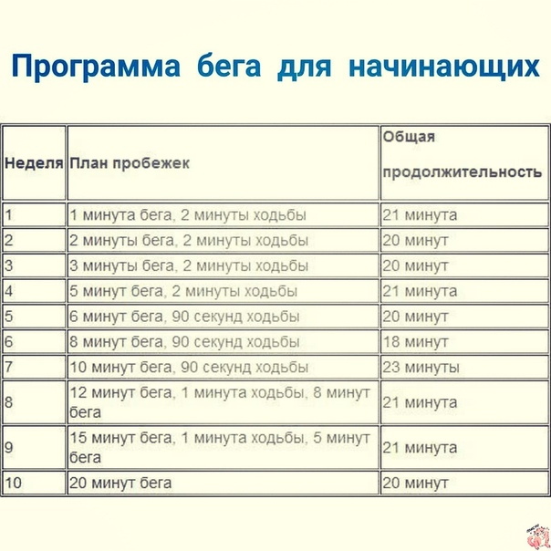 Интервальный бег для сжигания жира на дорожке схема