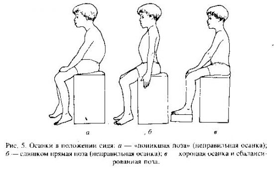 Ребенок на стуле в разных позах